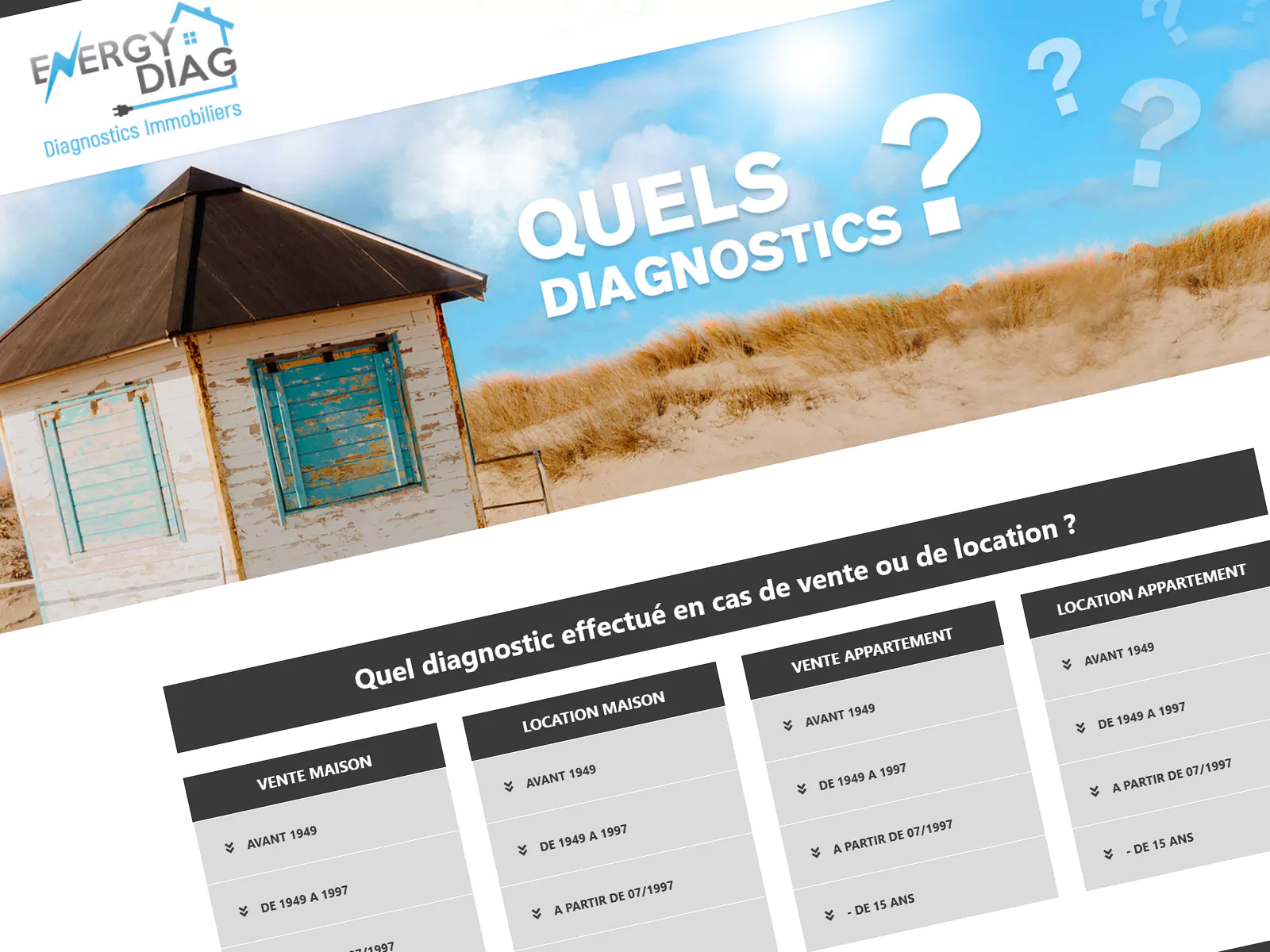 Rubrique du site EnergyDiag présentant les diagnostics par situation de vente ou de location.