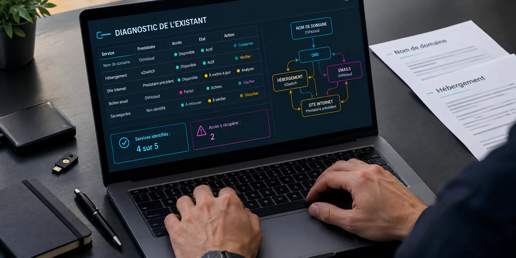 Diagnostic des services, des accès et des prestataires d’un site Internet existant